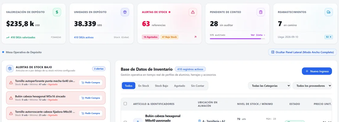 Indicadores del inventario: valor del stock, unidades, alertas de faltantes, conteo pendiente y reabastecimientos, con las alertas de stock bajo debajo.